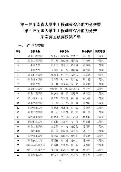 第三届湖南省大学生工程训练综合能力竞赛暨第四届全国大学生工程训练综合能力竞赛湖南赛区预赛获奖名单
