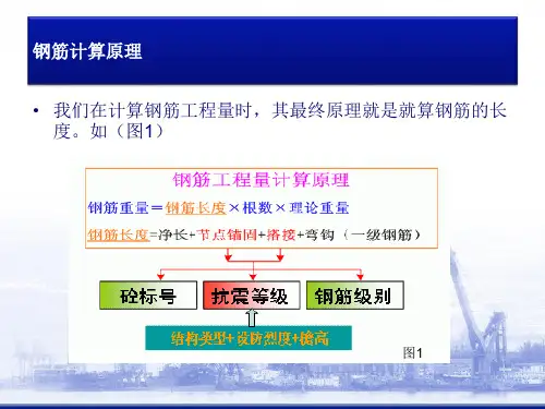钢筋施工规范介绍