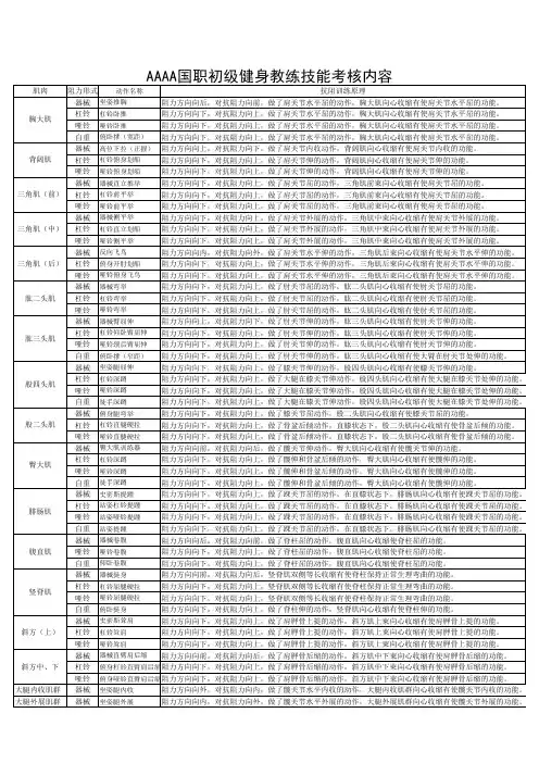 AAAA国职初级健身教练技能考核内容A3版