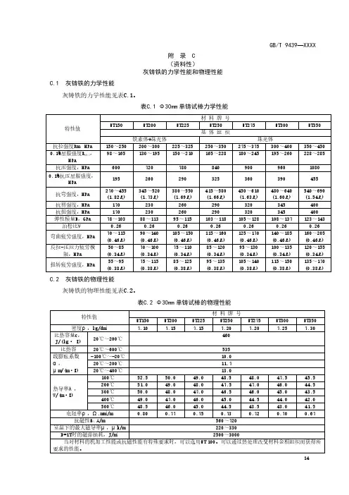 灰铸铁的力学性能和物理性能、硬度和抗拉强度之间的关系、本体抗拉强度、硬度和截面厚度的关系