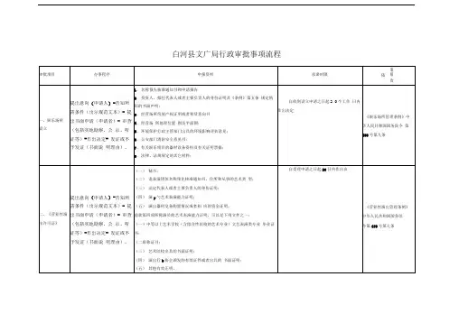 文化局行政审批事项流程