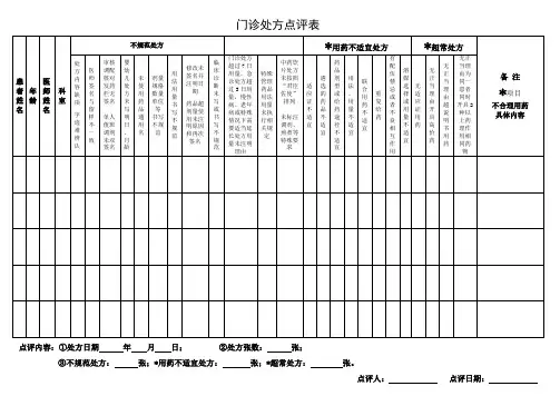 西药、中成药处方(含医嘱)点评表