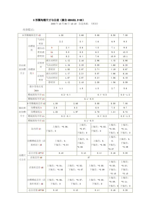 O形圈沟槽尺寸与公差