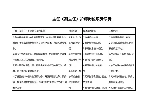 主任(副主任)护师岗位职责职责