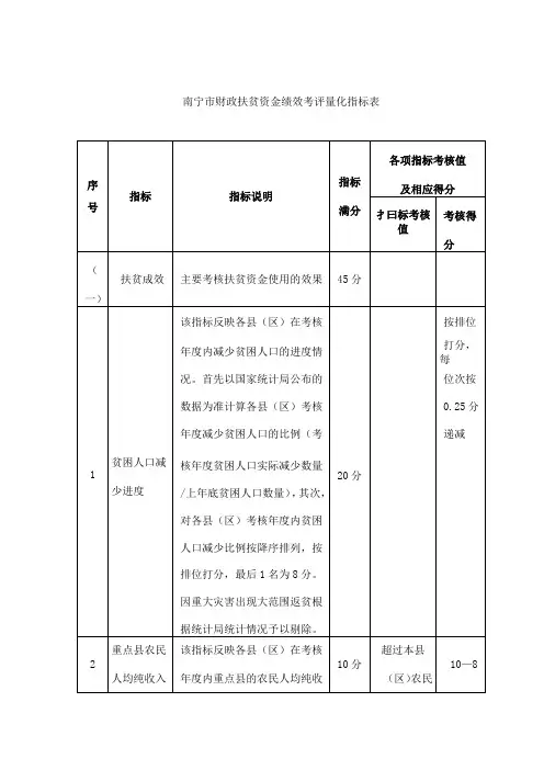 财政扶贫资金绩效考评量化指标表