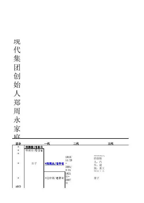 现代集团创始人郑周永家庭关系图
