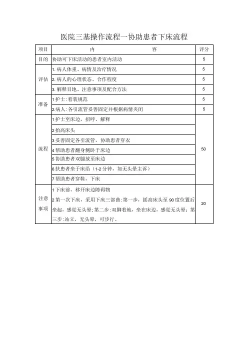 医院三基操作流程—协助患者下床流程