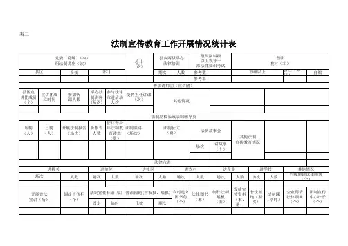 法制宣传教育工作开展情况统计表