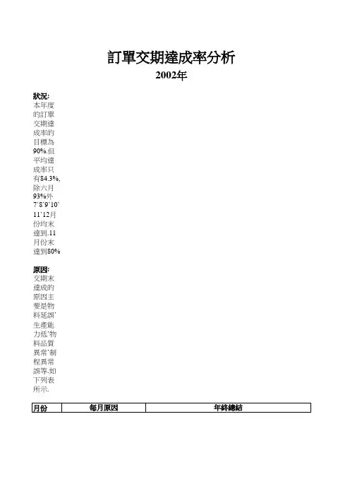 订单交期达成率分析
