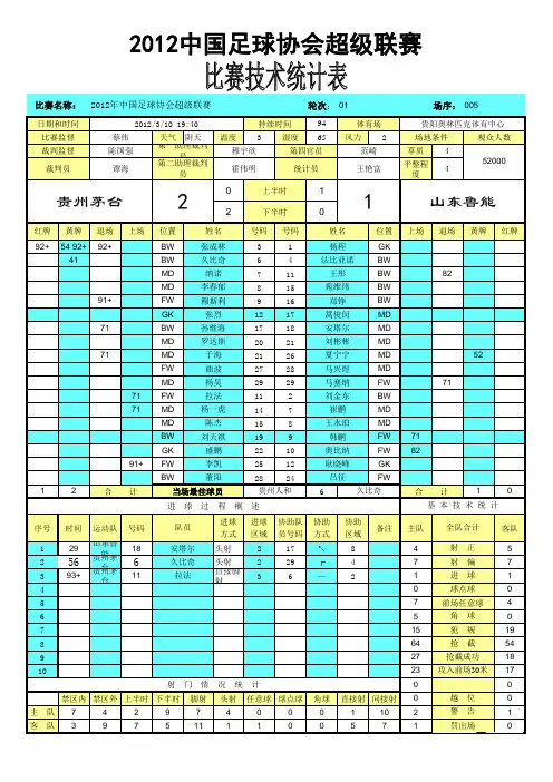 贵州人和VS山东鲁能 - 新浪首页