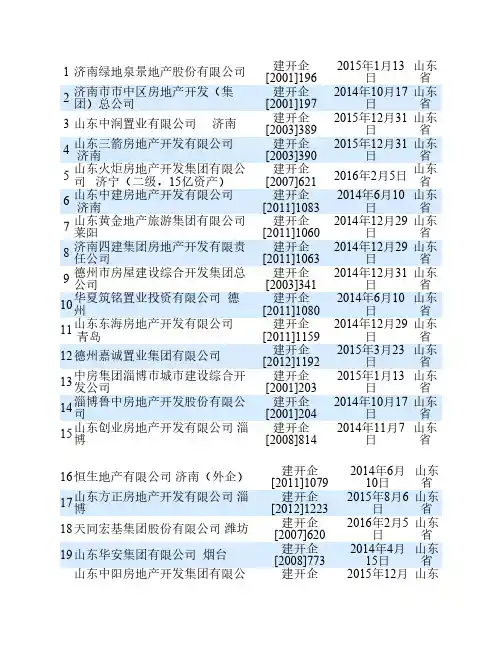山东省房地产一级二级企业名录