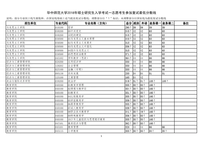 华中师范大学2018年硕士研究生招生考试复试分数线