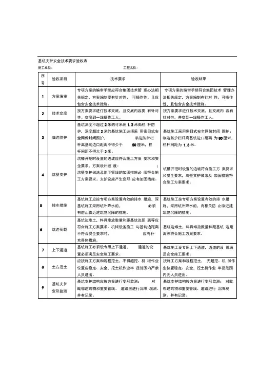 基坑支护安全技术要求验收表