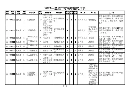 盐城市2021年度考试录用公务员职位简介表