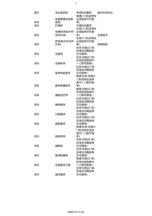 最新2020年中国医科大学在浙招生专业选考科目要求