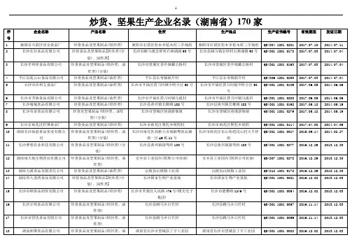 炒货、坚果生产企业名录(湖南省)170家