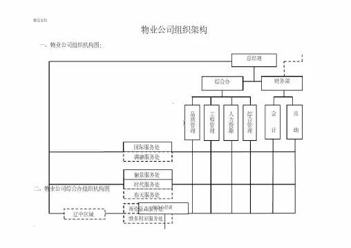 万科物业公司组织架构范本