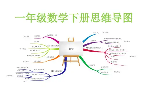 一年级下册思维导图人教新课标版