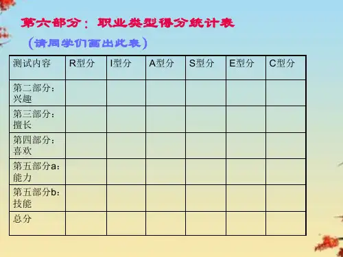 霍兰德职业兴趣测评量表完整版