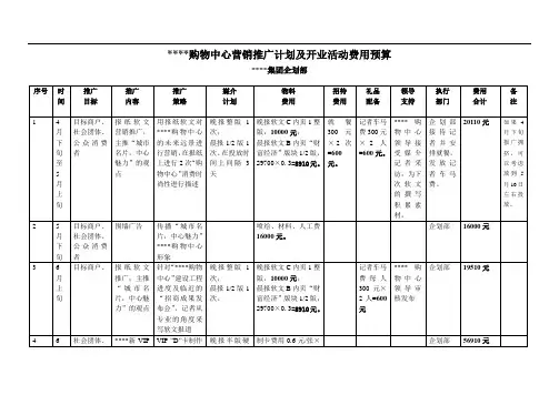 购物中心年度企划推广预算