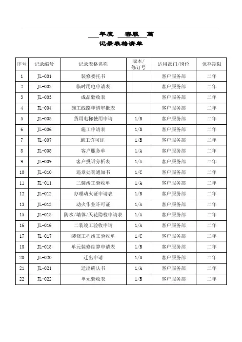 物业客服篇表格目录