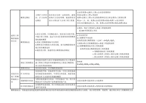 (完整版)设计概算编制的方法