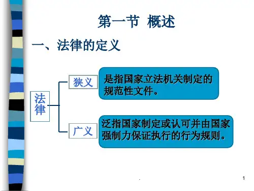 护理专业与法律PPT课件