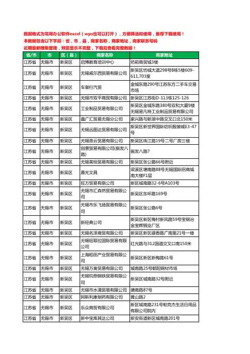 2020新版江苏省无锡市新吴区贸易有限公司工商企业公司商家名录名单黄页联系电话号码地址大全349家