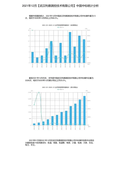 2021年12月【武汉利德测控技术有限公司】中国中标统计分析