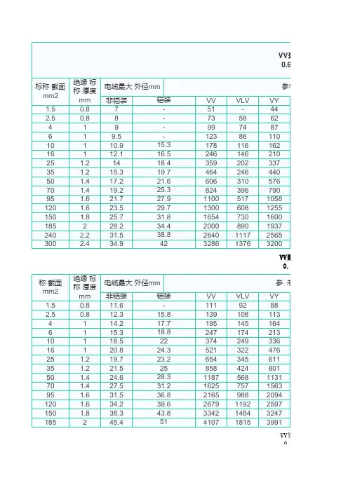 VV电线电缆载流量对照表