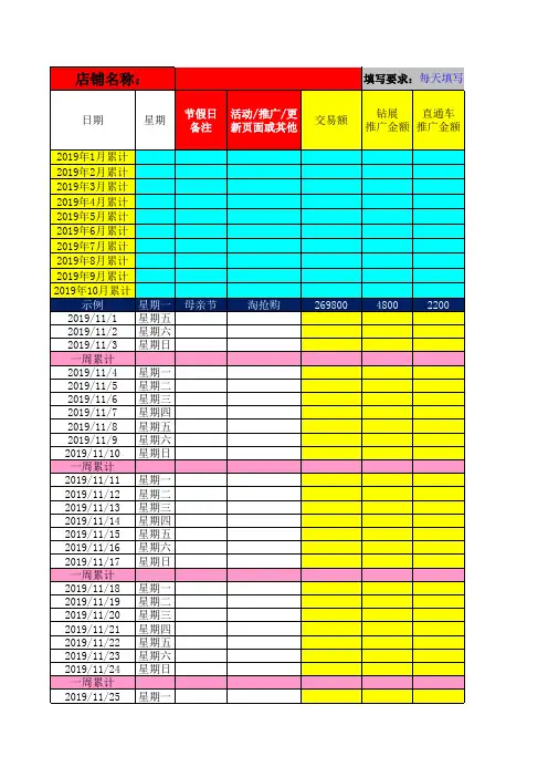 2020版电商网店店铺运营数据分析统计表(店铺ID)
