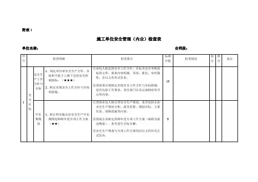 检查表(安全内业资料)