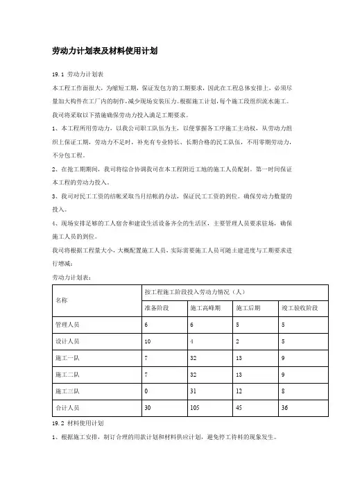 劳动力计划表及材料使用计划