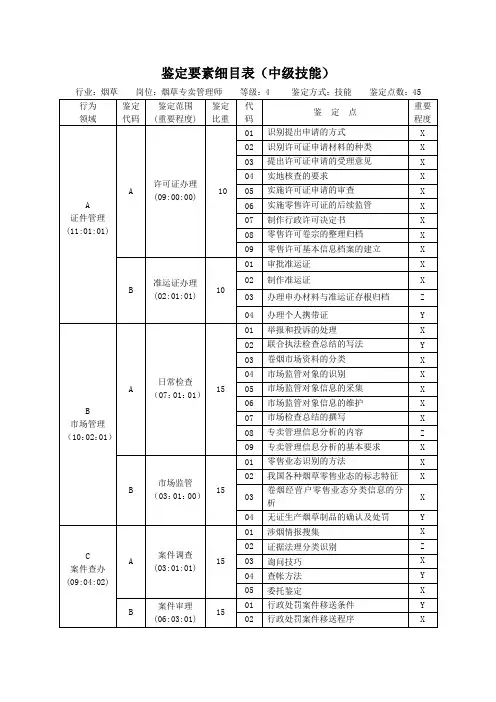 烟草专卖中级技能鉴定要素细目表