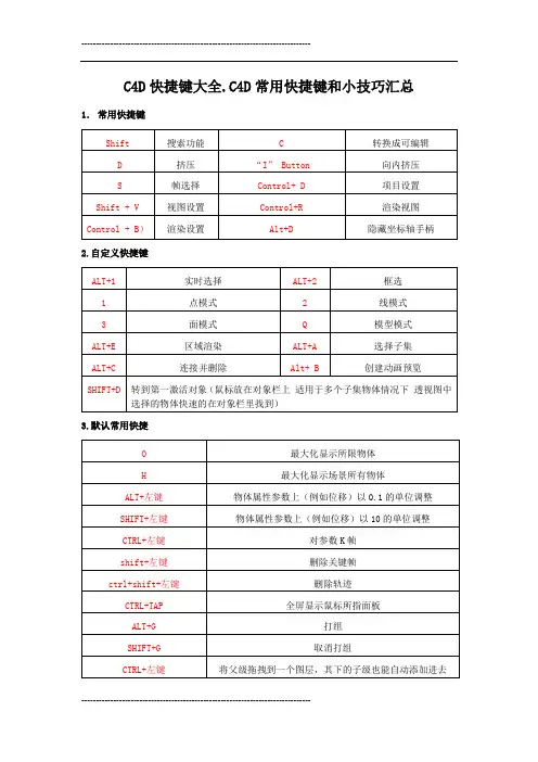 C4D快捷键大全55837