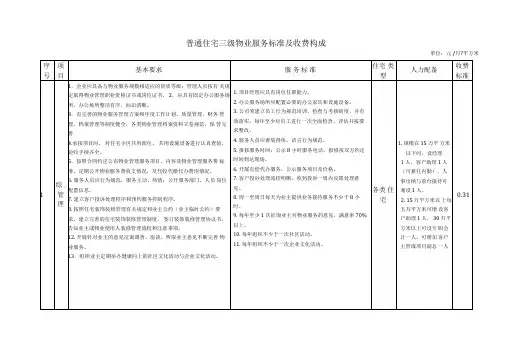 普通住宅三级物业服务标准及收费构成