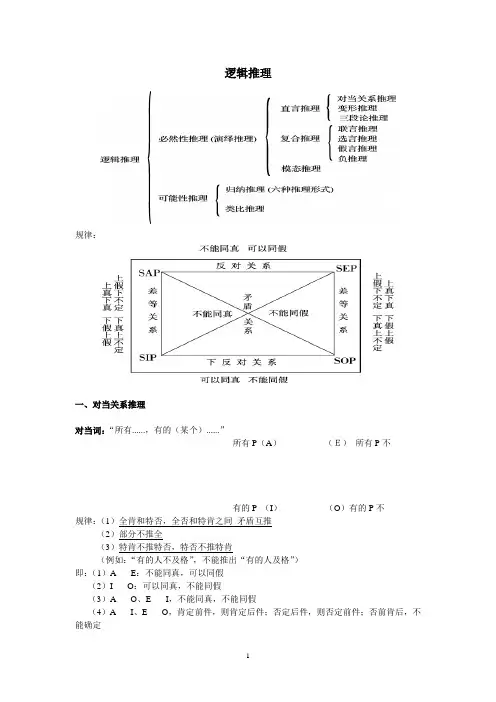 逻辑推理(精华)