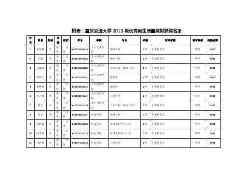 附表：重庆交通大学2013级优秀新生质量奖拟获奖名单
