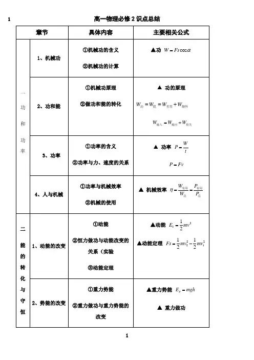 最新高中物理必修二知识点(鲁科版)