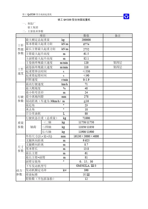 徐工集团QAY200型全地面起重机
