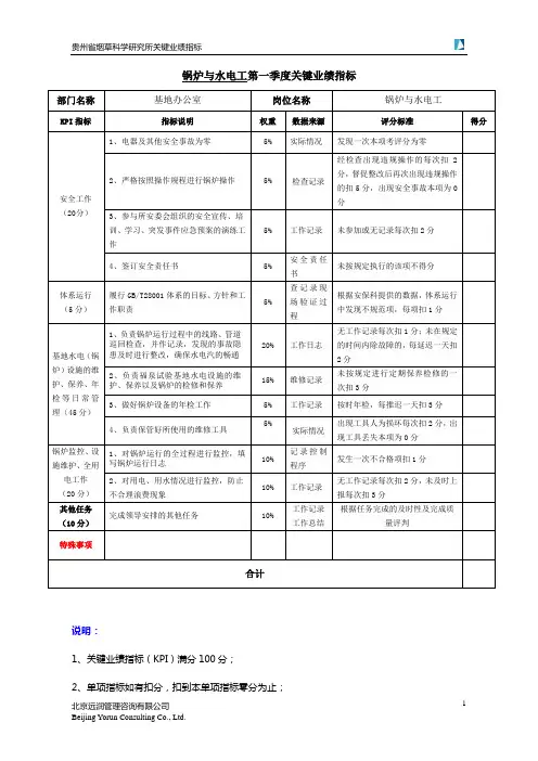 锅炉与水电工岗位第一季度关键业绩指标