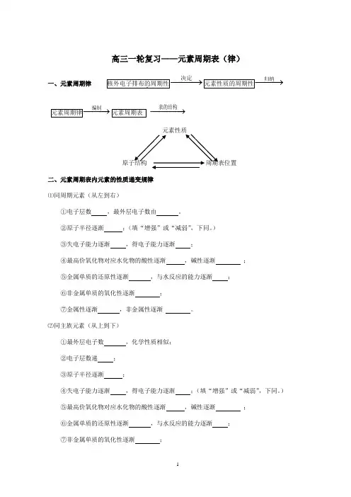 高三一轮复习——元素周期律