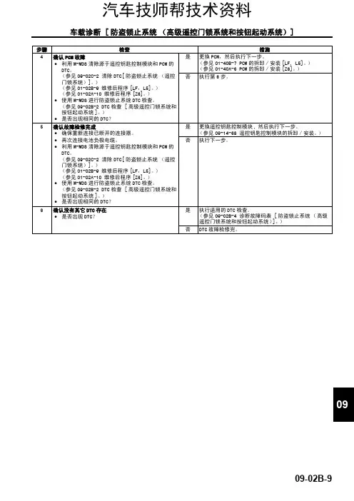 长安cs35身维修维修手册(长安cs35车身维修手册车载诊断)
