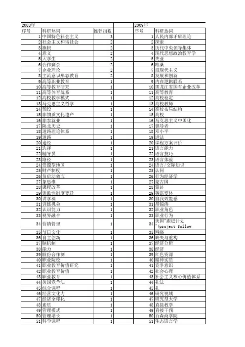 【国家社会科学基金】_创造教育_基金支持热词逐年推荐_【万方软件创新助手】_20140805