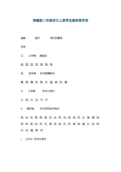 部编版二年级语文上册常见偏旁部首表