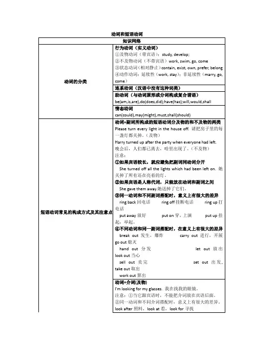 英语语法动词和短语动词