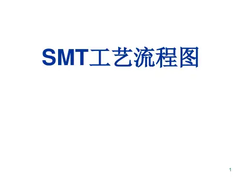 SMT作业详细流程图