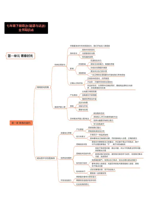 人教部编版初中七年级下册道德与法治知识点思维导图