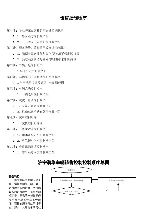 销售控制程序