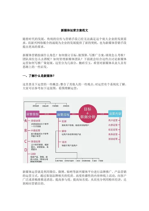 完整的新媒体运营方案范文